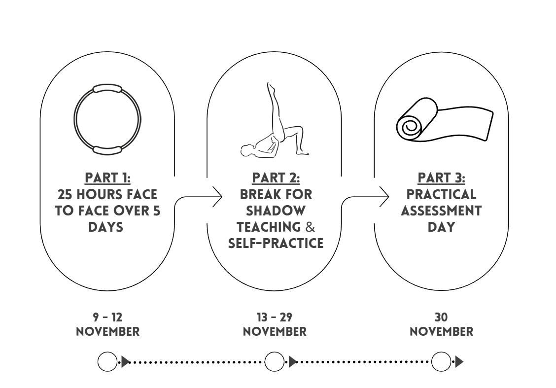 Pr Diagram